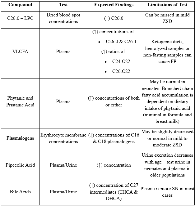 Table 2