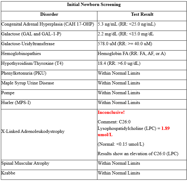 Table 1