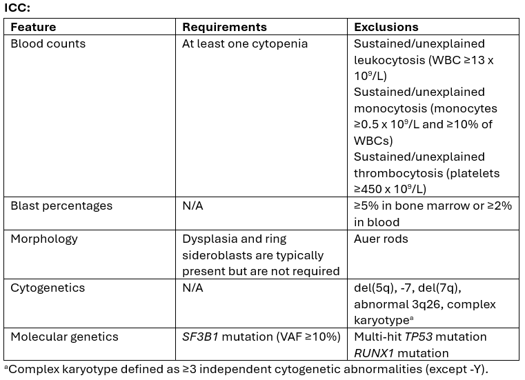 Table 1