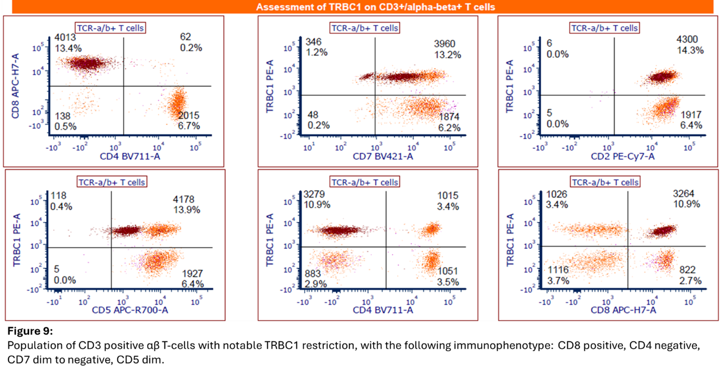 Figure 9