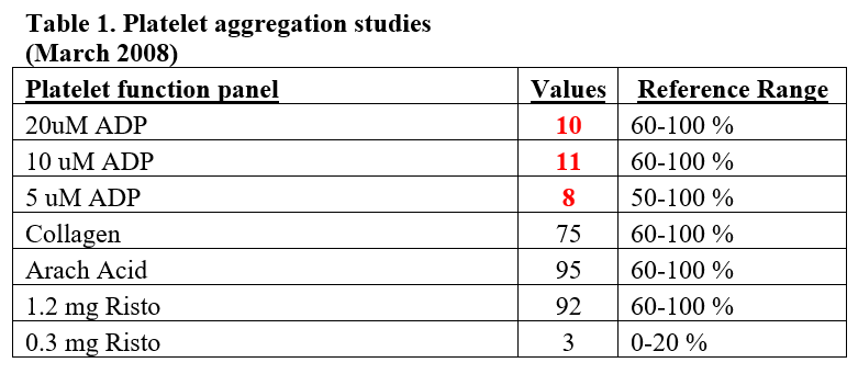 Table 1