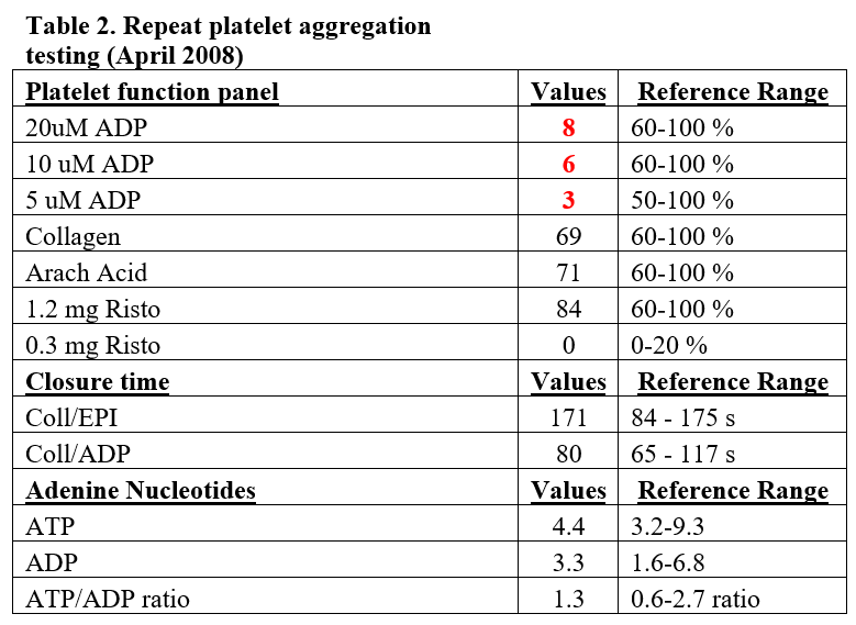 Table 2