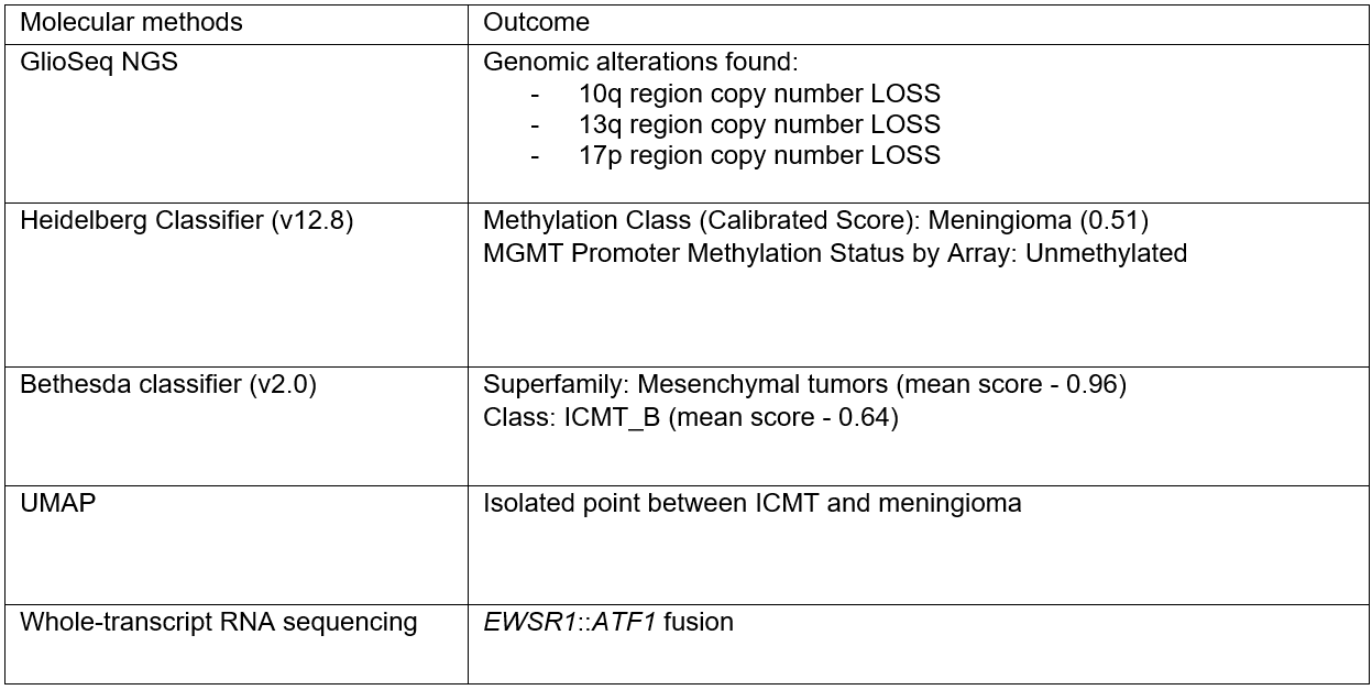 Table 2