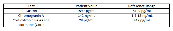 Table 3