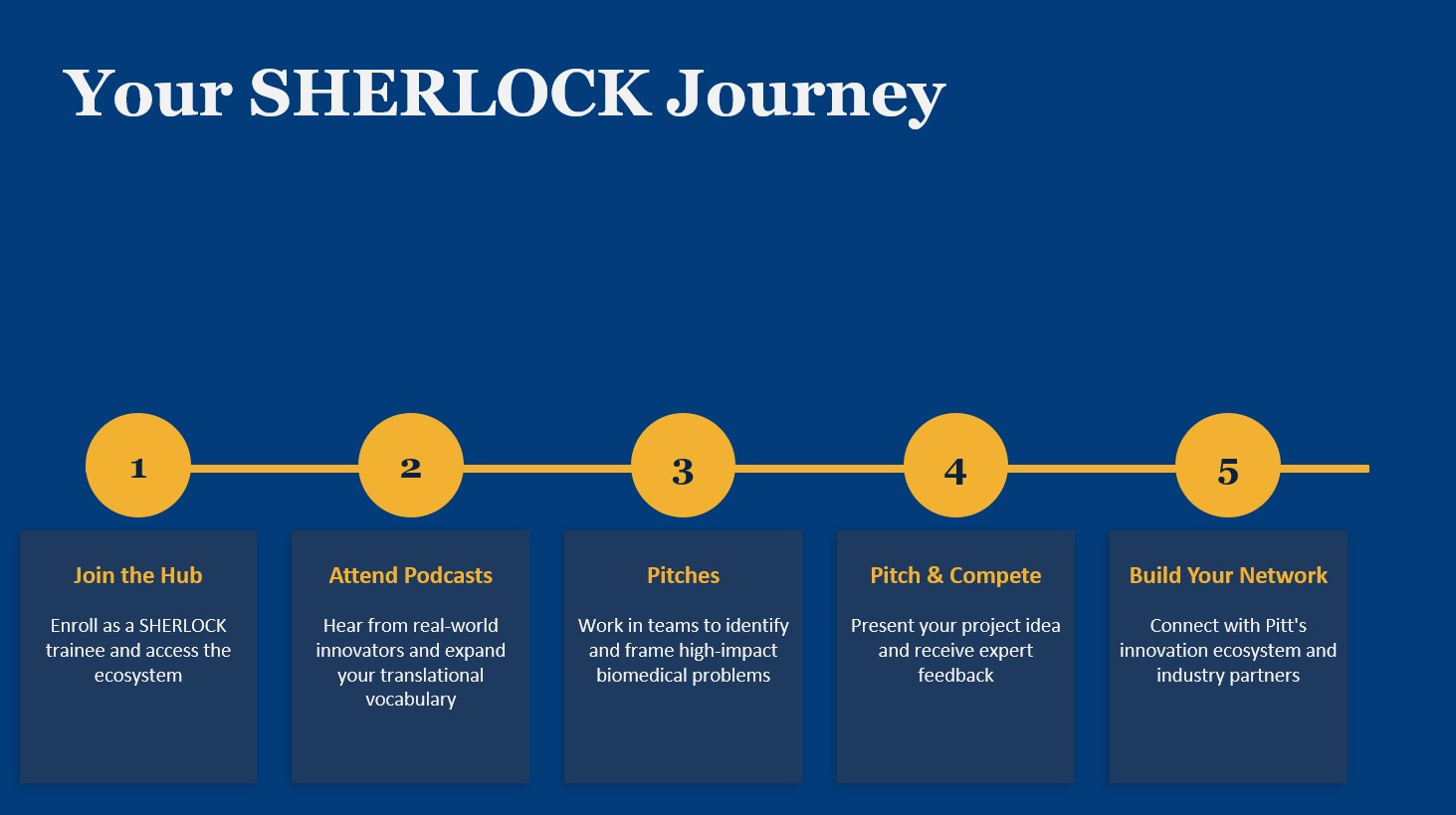 SHERLOCK Journey